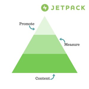 content-measure-promote-jetpack
